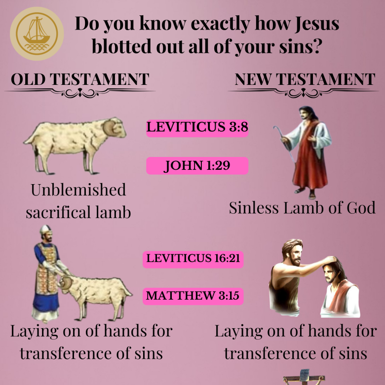 Many Christians today are trying to receive the remission of sins into their hearts by believing in the crucified Jesus alone. 